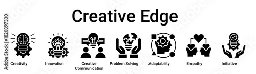 Creative Edge banner web icon vector illustration concept for education with icon of Creativity, Innovation, Creative Communication, Problem Solving, Adaptability, Empathy.