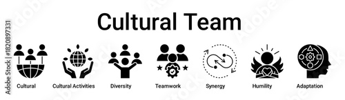Cultural Team banner web icon vector illustration concept for education with icon of Cultural, Cultural Activities, Diversity, Teamwork, Synergy, Humility.