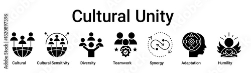 Cultural Unity banner web icon vector illustration concept for education with icon of Cultural, Cultural Sensitivity, Diversity, Teamwork, Synergy, Adaptation.