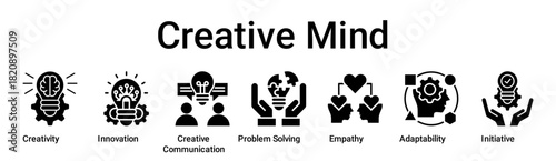 Creative Mind banner web icon vector illustration concept for education with icon of Creativity, Innovation, Creative Communication, Problem Solving, Empathy, Adaptability.