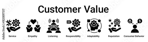 Customer Value banner web icon vector illustration concept for education with icon of Service, Empathy, Listening, Responsibility, Adaptability, Reputation, Consumer.