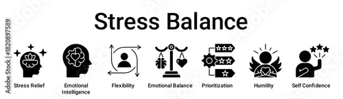 Stress Balance banner web icon vector illustration concept for education with icon of Stress Relief, Emotional Intelligence, Flexibility, Emotional Balance, Prioritization, Humility, Self.