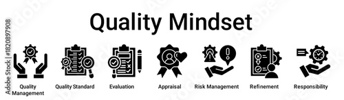 Quality Mindset banner web icon vector illustration concept for education with icon of Quality Management, Quality Standard, Evaluation, Appraisal, Risk Management, Refinement.