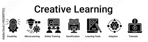 Creative Learning banner web icon vector illustration concept for education with icon of Creativity, MicroLearning, Online Training, Gamification, Learning Tools, Adaptive.