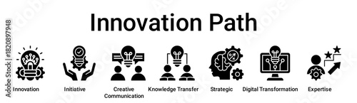 Innovation Path banner web icon vector illustration concept for education with icon of Innovation, Initiative, Creative Communication, Knowledge Transfer, Strategic, Digital Transformation.