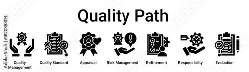 Quality Path banner web icon vector illustration concept for education with icon of Quality Management, Quality Standard, Appraisal, Risk Management, Refinement, Responsibility.