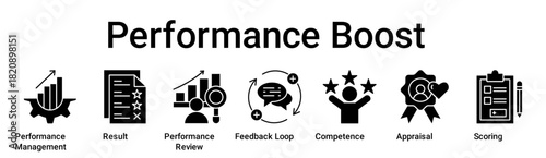 Performance Boost banner web icon vector illustration concept for education with icon of Performance Management, Result, Performance Review, Feedback Loop, Competence, Appraisal.
