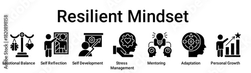 Resilient Mindset banner web icon vector illustration concept for education with icon of Emotional Balance, Self Reflection, Self Development, Stress Management, Mentoring, Adaptation, Personal.