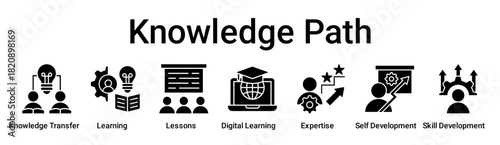 Knowledge Path banner web icon vector illustration concept for education with icon of Knowledge Transfer, Learning, Lessons, Digital Learning, Expertise, Self Development, Skill.