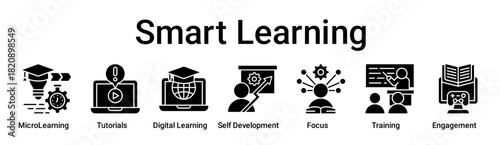 Smart Learning banner web icon vector illustration concept for education with icon of MicroLearning, Tutorials, Digital Learning, Self Development, Focus, Training.