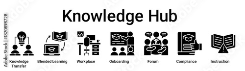 Knowledge Hub banner web icon vector illustration concept for education with icon of Knowledge Transfer, Blended Learning, Workplace, Onboarding, Forum, Compliance.