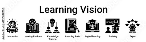 Learning Vision banner web icon vector illustration concept for education with icon of Innovation, Learning Platform, Knowledge Transfer, Learning Tools, Digital learning, Training, Expert.