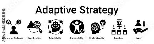 Adaptive Strategy banner web icon vector illustration concept for education with icon of Consumer Behavior, Identification, Adaptability, Accessibility, Understanding, Timeline.