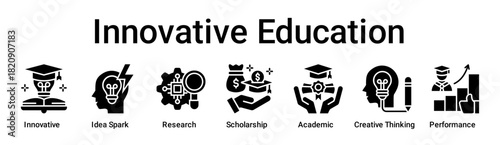 Innovative Education banner web icon vector illustration concept for education with icon of Innovative, Idea Spark, Research, Scholarship, Academic, Creative Thinking.
