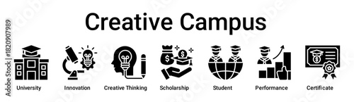 Creative Campus banner web icon vector illustration concept for education with icon of University, Innovation, Creative Thinking, Scholarship, Student, Performance.