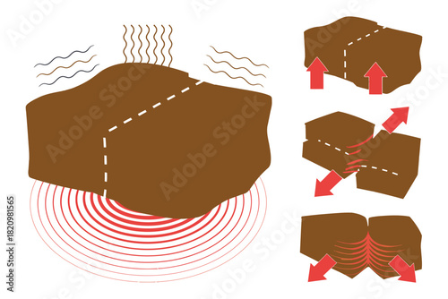 Diagram illustrates seismic waves radiating from a fractured earth block and the movement of tectonic plates under pressure.