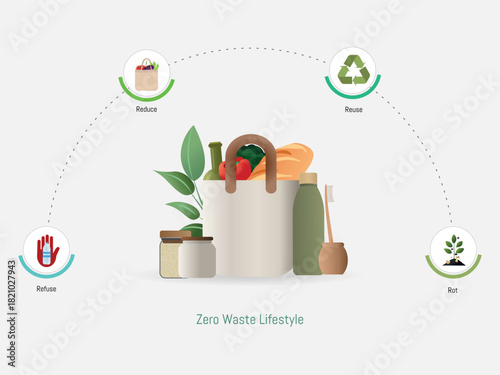 Zero waste lifestyle concept with 4 r's infographic