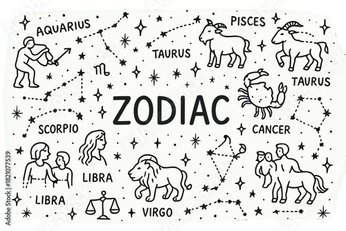 Doodle Zodiac Map. Doodle zodiac map with stars, constellations, and sparkles, center word “Zodiac” in black and white isolated