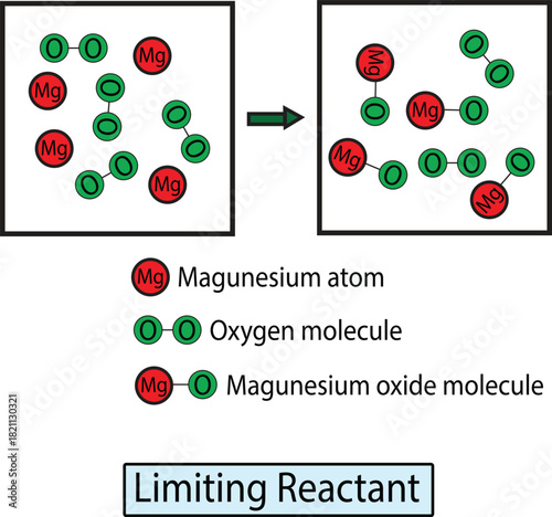 Chemistry science, molecular structure, chemical laboratory cell protein vector illustrations.