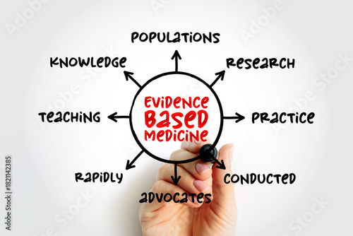 Wallpaper Mural Evidence-based medicine - use of current best evidence in making decisions about the care of individual patients, mind map concept for presentations and reports Torontodigital.ca