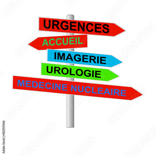 Panneau médical d'orientation 