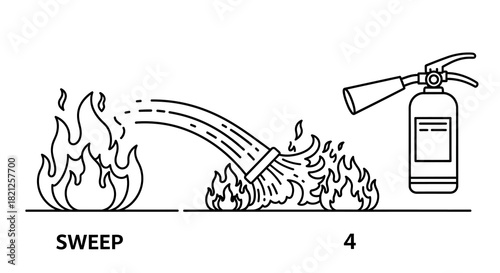 Demonstrating the correct technique for using fire extinguisher to put out fire, showing sweeping motion