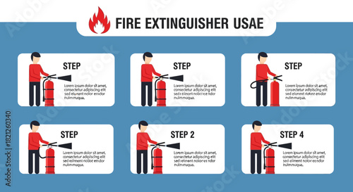 Infographic showing the steps to use fire extinguisher, including pull, aim, squeeze, and sweep techniques for effective fire safety and emergency preparedness