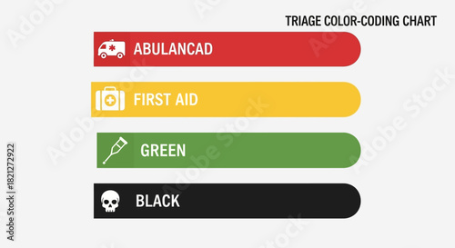Triage colorcoding chart showing categories ambulance, first aid, green, and black, isolated on