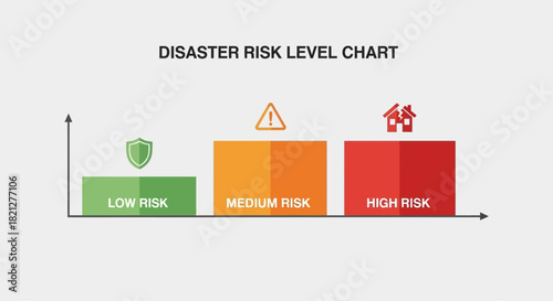 Disaster risk level chart showing low, medium, and high risk categories with corresponding icons and bar graph representation, isolated on