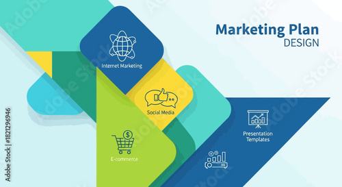 Modern Marketing Plan Design with Internet Marketing and E-commerce Concepts