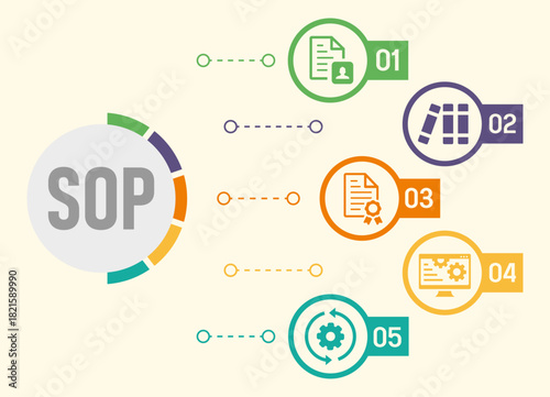 SOP banner website icons vector illustration with icons of sop, icon, banner, procedure, protocol, workflow, guideline, process, standard, compliance, documentation, 