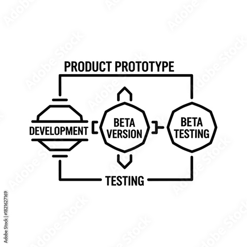 Product prototype development cycle with beta version testing flow