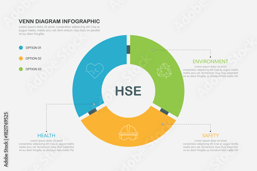Venn diagram infographic with HSE - Health Safety Environment, illustration vector.