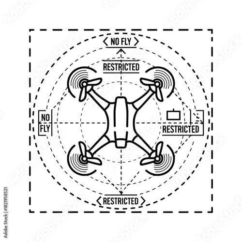 Drone flight restriction zones, no-fly area regulations diagram