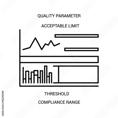 Quality parameter chart with acceptable limits and compliance