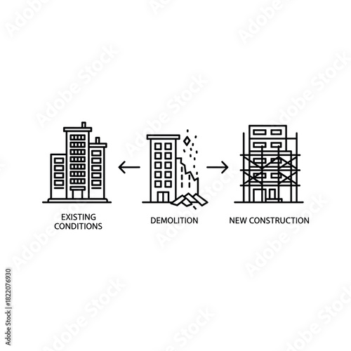Building lifecycle: existing, demolition, and new construction.
