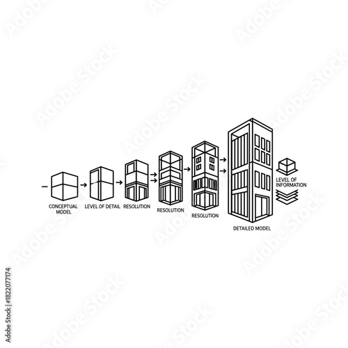 Building information model evolution from concept to detailed design