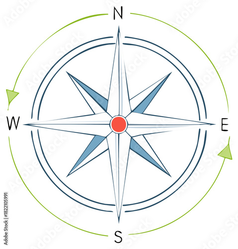 Illustration of a Compass Rose with Cardinal Directions and Circular Arrows for Directional Awareness
