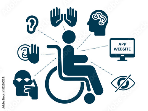 A person in a wheelchair is connected to various accessibility icons representing different needs and technologies.
