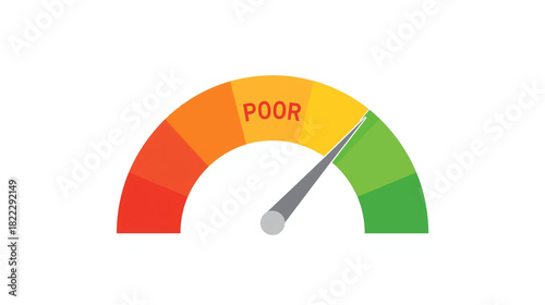 Poor to Good Performance Indicator Gauge: Meter Showing Risk, Credit Score, or Customer Satisfaction Levels Pointing to the Unfavorable Red Zone
