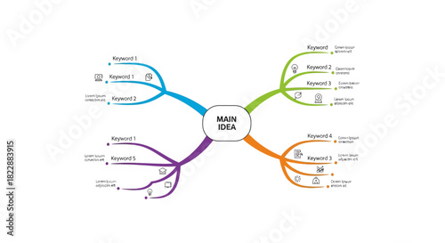 Colorful Mind Map Illustrating Main Idea and Related Keywords