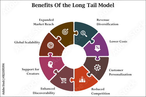 Eight benefits of long tail method. Infographic template with icons and description placeholder