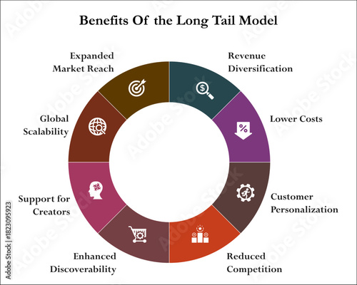 Eight benefits of long tail method. Infographic template with icons and description placeholder