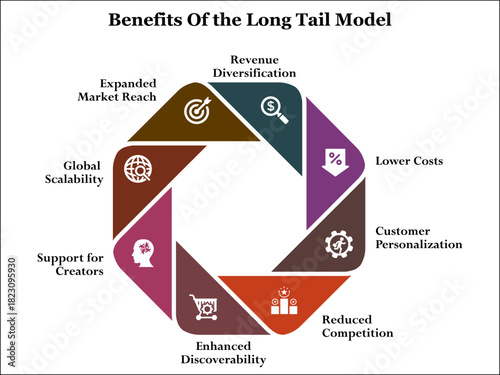 Eight benefits of long tail method. Infographic template with icons and description placeholder