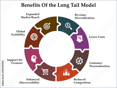 Eight benefits of long tail method. Infographic template with icons and description placeholder