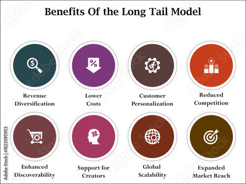 Eight benefits of long tail method. Infographic template with icons and description placeholder