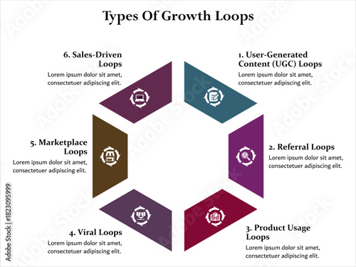 Six types of growth loops. Infographic template with icons and description placeholder