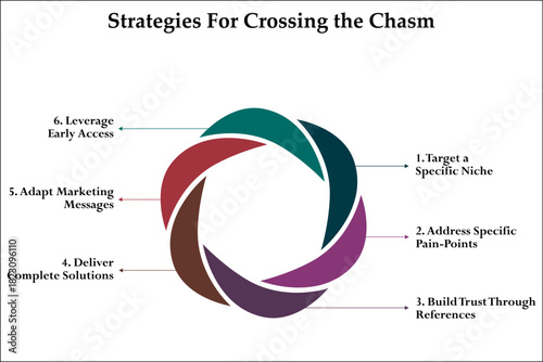 Strategies for crossing the chasm. Infographic template with icons and description placeholder