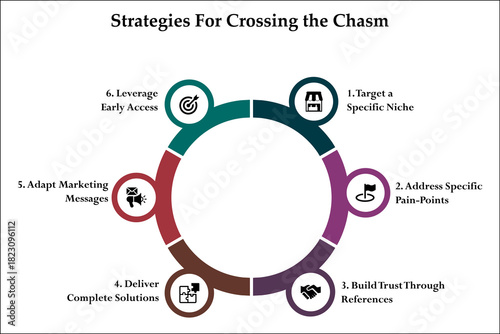 Strategies for crossing the chasm. Infographic template with icons and description placeholder