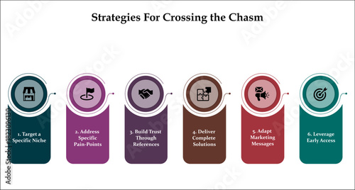 Strategies for crossing the chasm. Infographic template with icons and description placeholder